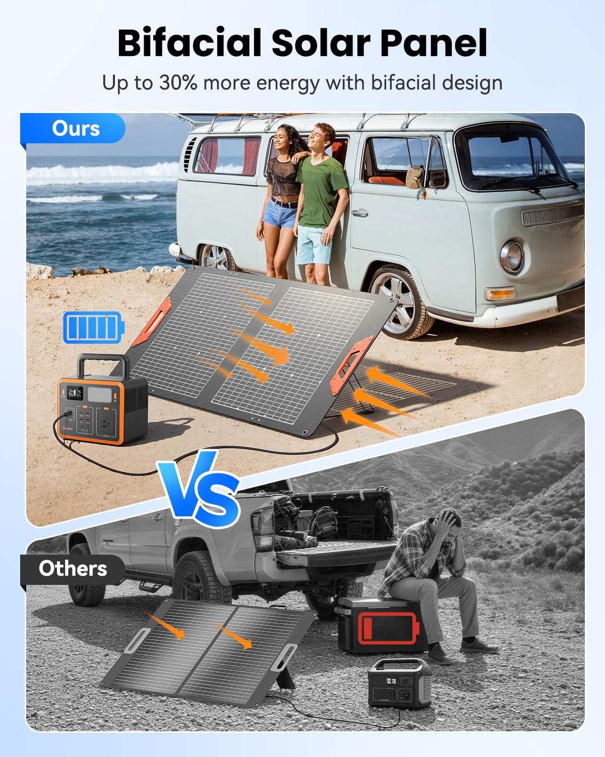 Amazon.com : SOLUPUP 100W Portable Solar Panel for Power Station