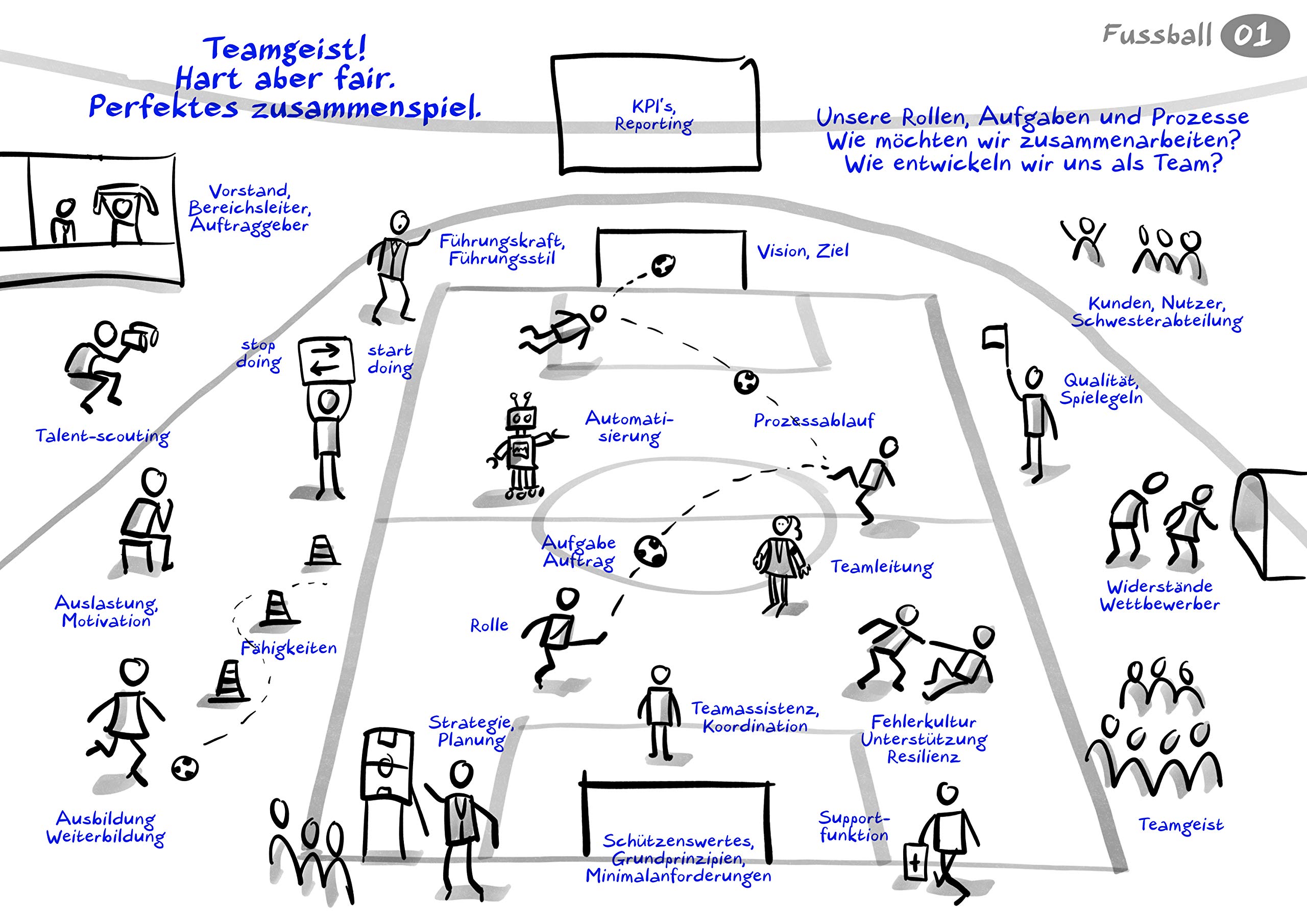 Business as Visual: Das KartenSet. 50 metaphorische Bildmotive als Inspirationsquelle für das Reflektieren und Visualisieren von Arbeitssituationen (Edition Training aktuell)
