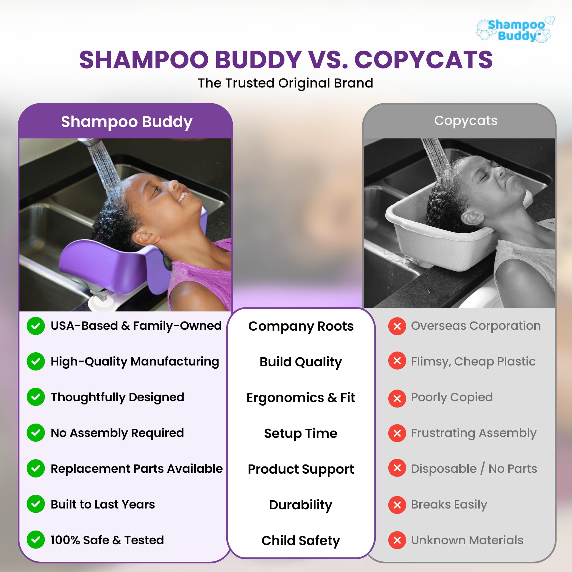 Shampoo Buddy Tragbares Haarwaschbecken für Kinder, Kleinkinder, Kinder, Teens | Shampoo-Schüssel für Badewanne oder Waschbecken | Haarwaschbecken | Reißfreier Spüler für Kinder (Violett)
