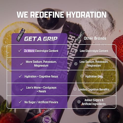 Miniatura 4 de Paquetes de electrolitos en polvo  Hidratación con rendimiento cognitivo, enfoque y claridad mental  Melena de león y Cordyceps  Mezcla de bebida