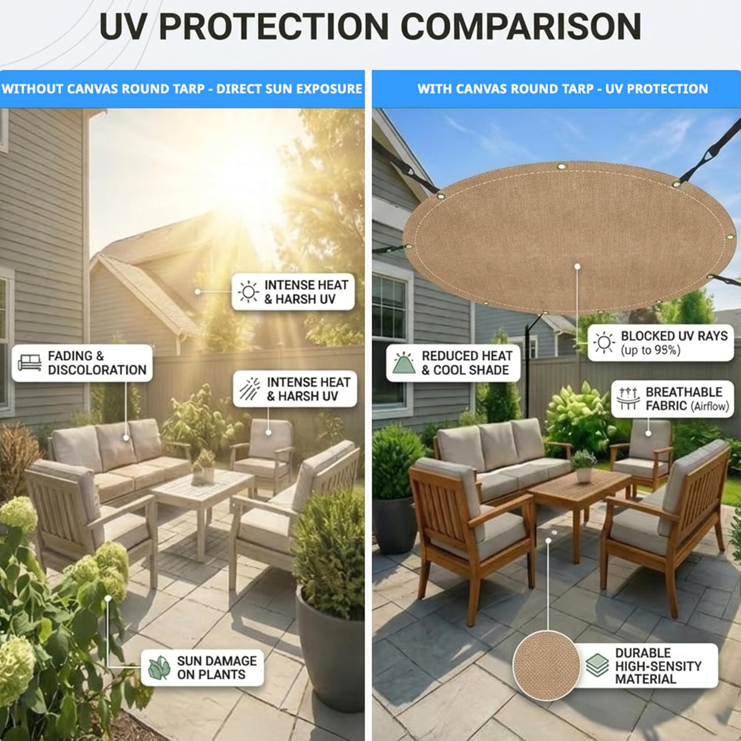 Covers & All Round Canvas Tarp – 18 oz Heavy Duty Cotton Canvas Tarpaulin, Water Resistant Waxed Fabric with Grommets for Pool Cover, Fire Pit, Hot Tub & Outdoor Use (5 ft Diameter, Tan/Beige)