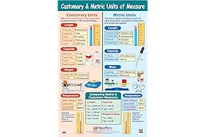 NewPath Customary & Metric Units of Measurement Poster