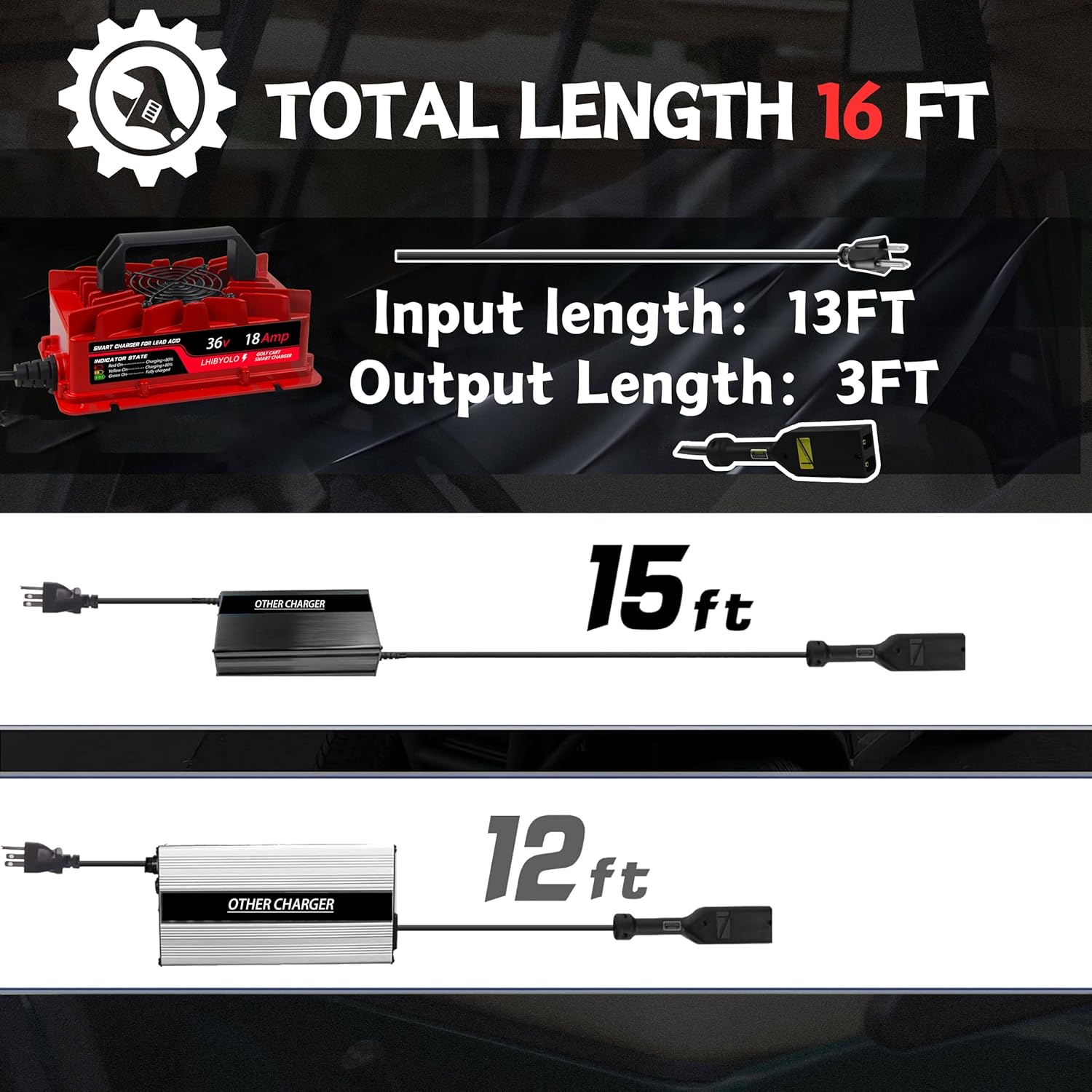 36V Golf Carts Battery Charger for 18 AMP EZGO TXT, 4-6 Hours Full Charger, Club Car Charger 36 Volt,with 2008-Present EZGO TXT - Image 6