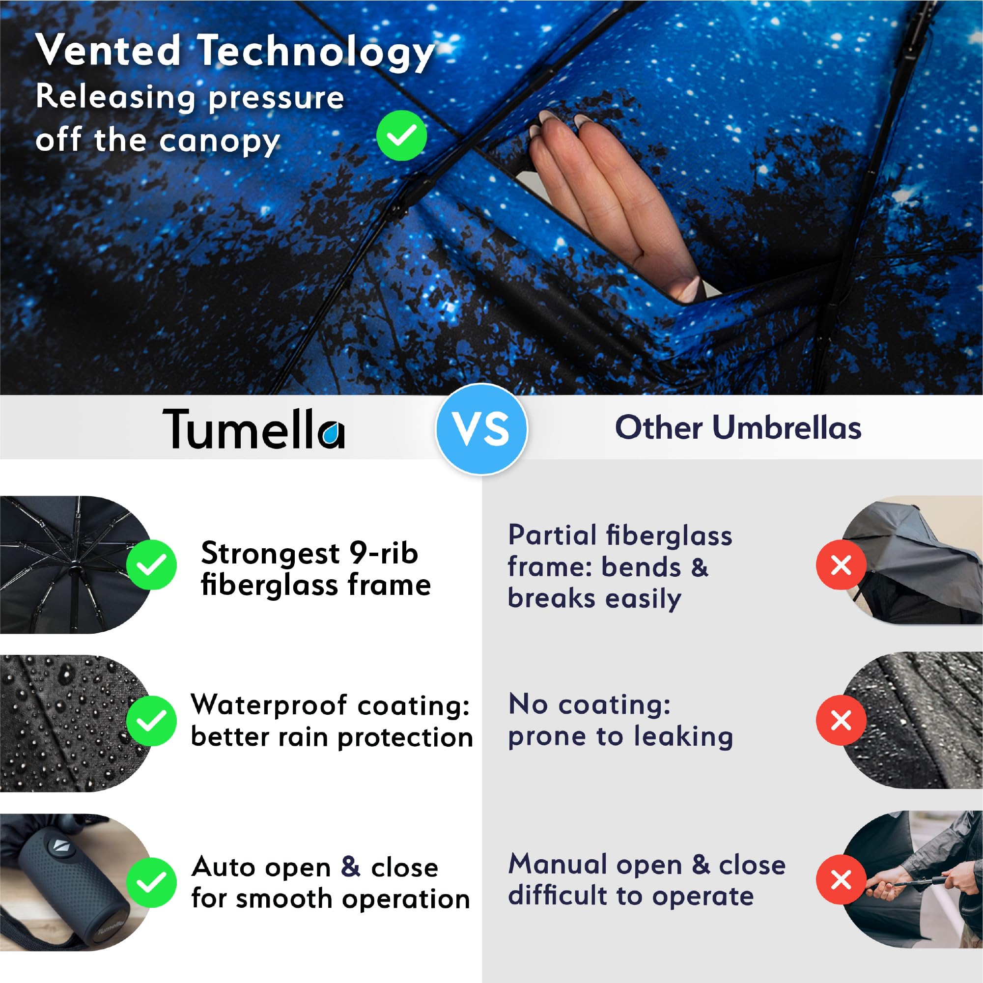 TUMELLA Paraguas de viaje compacto resistente al viento, pequeño paraguas fuerte pero ligero, portátil, plegable, apertura automática, agarre sólido, adecuado para coche y mochila, 42 pulgadas, Luz de