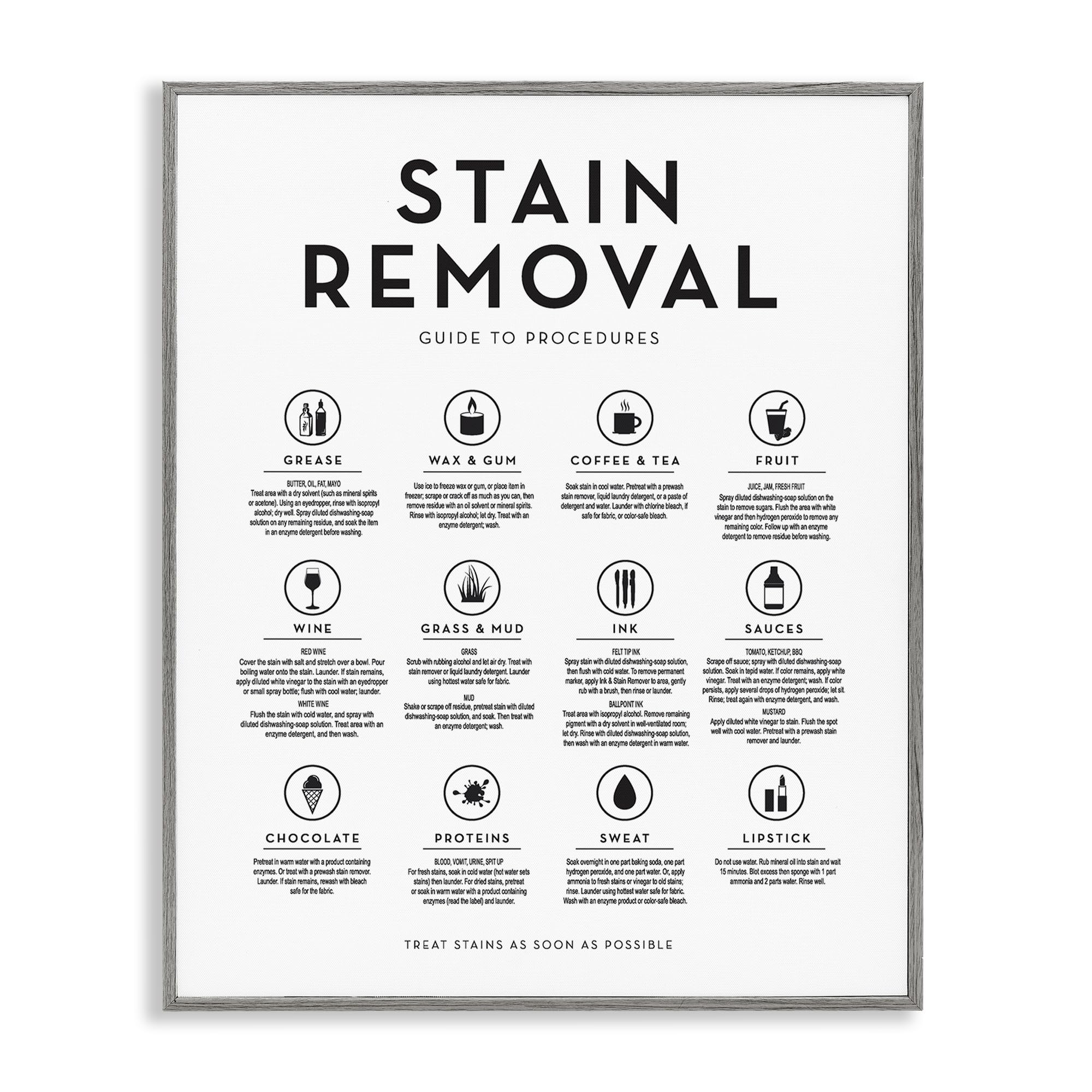 Photo 1 of 'Laundry Stain Removal Guide Helpful Symbols'| Framed Giclee Art