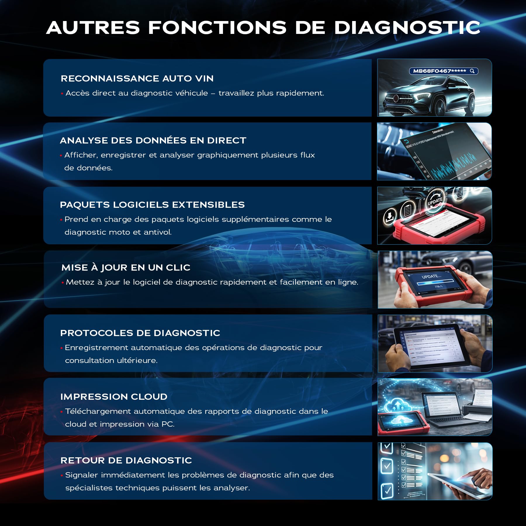 LAUNCH CRP919MAX OBD2 narzędzie diagnostyczne do wszystkich pojazdów, narzędzie diagnostyczne do samochodu z poziomem OE, wszystkie systemy diagnostyczne, 31+ usługi resetowania tester aktywnego testu | Diagnostyka wszystkich systemów, 31 usług, kodowanie