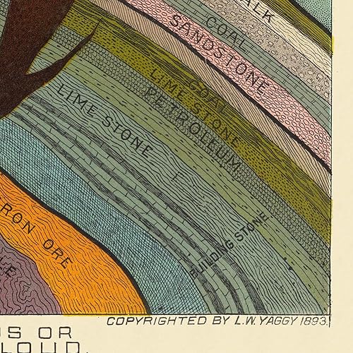 Miniatura 6 de Antiguos Maps Carta geológica de la Tierra por el geólogo Levi Walter Yaggy alrededor de 1898 - Póster de impresión artística geográfica, diagrama