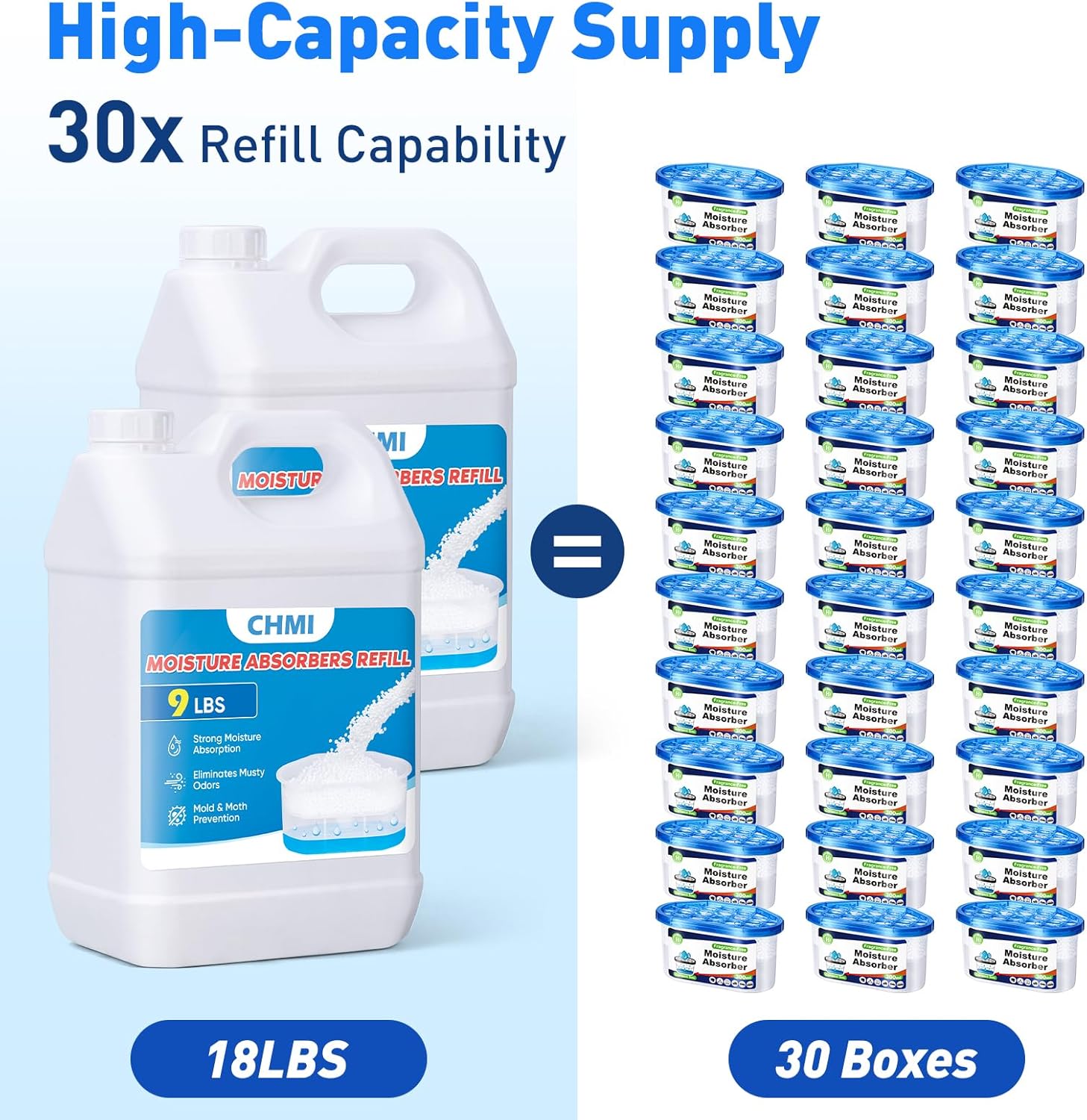 CHMI Moisture Absorber Refill Beads (18 LBS) – Universal Calcium Chloride Refills for Dehumidifier Buckets – High-Capacity Odor Eliminator for Basements, Closets, RVs & Laundry Rooms – Fragrance Free.