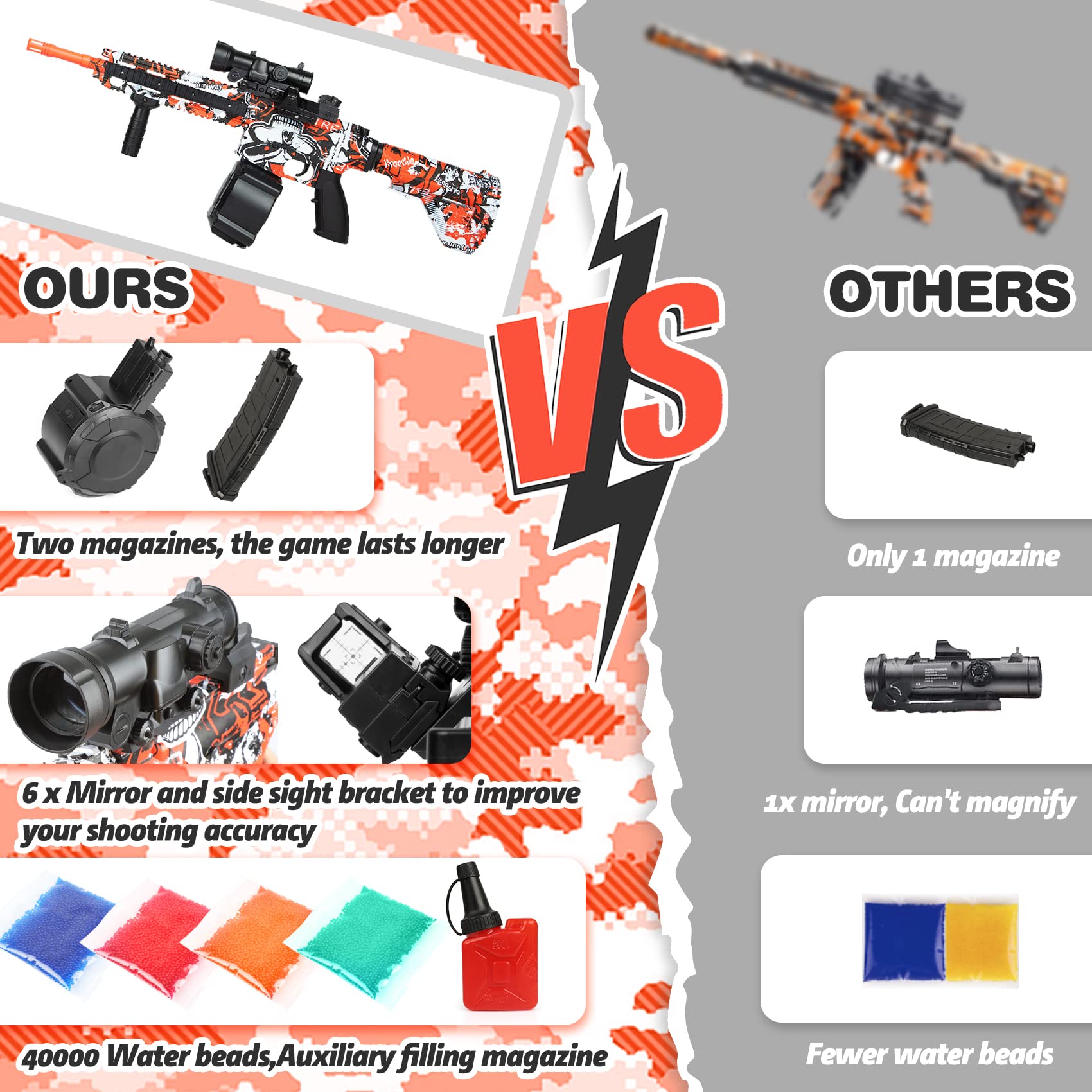 Gel Ball Blaster Electric Splatter Ball Blaster Toy, Auto/Manual Mode with 40000 Water Beads, Outdoor Activities Shooting Team Game for Aldult, Boys Ages 12+