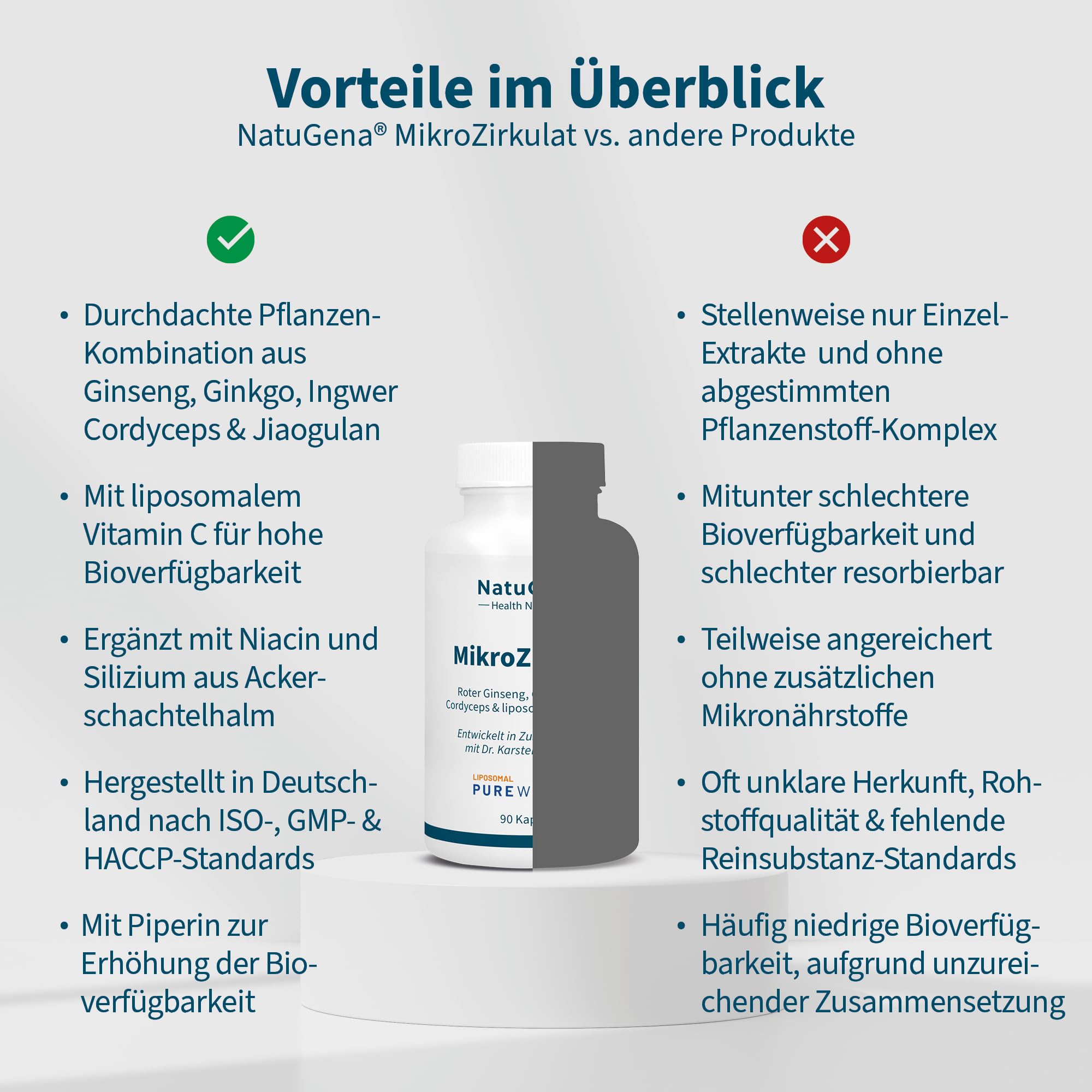 NatuGena MikroZirkulat – Extrakte aus Ingwer, roter Ginseng | 90 Kapseln