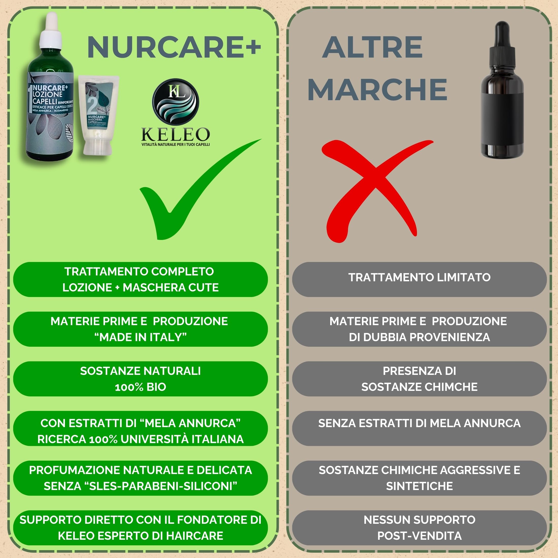 Keleo nurcare+ Bio siero capelli lozione Anticaduta Fortificante con Estratto di Mela Annurca e Rosmarino + Maschera Rinforzante capelli - Adatto a Tutti i Tipi di Capelli uomo donna