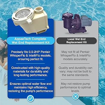 Amazon.com: AppaeTech Industries Complete Wet End