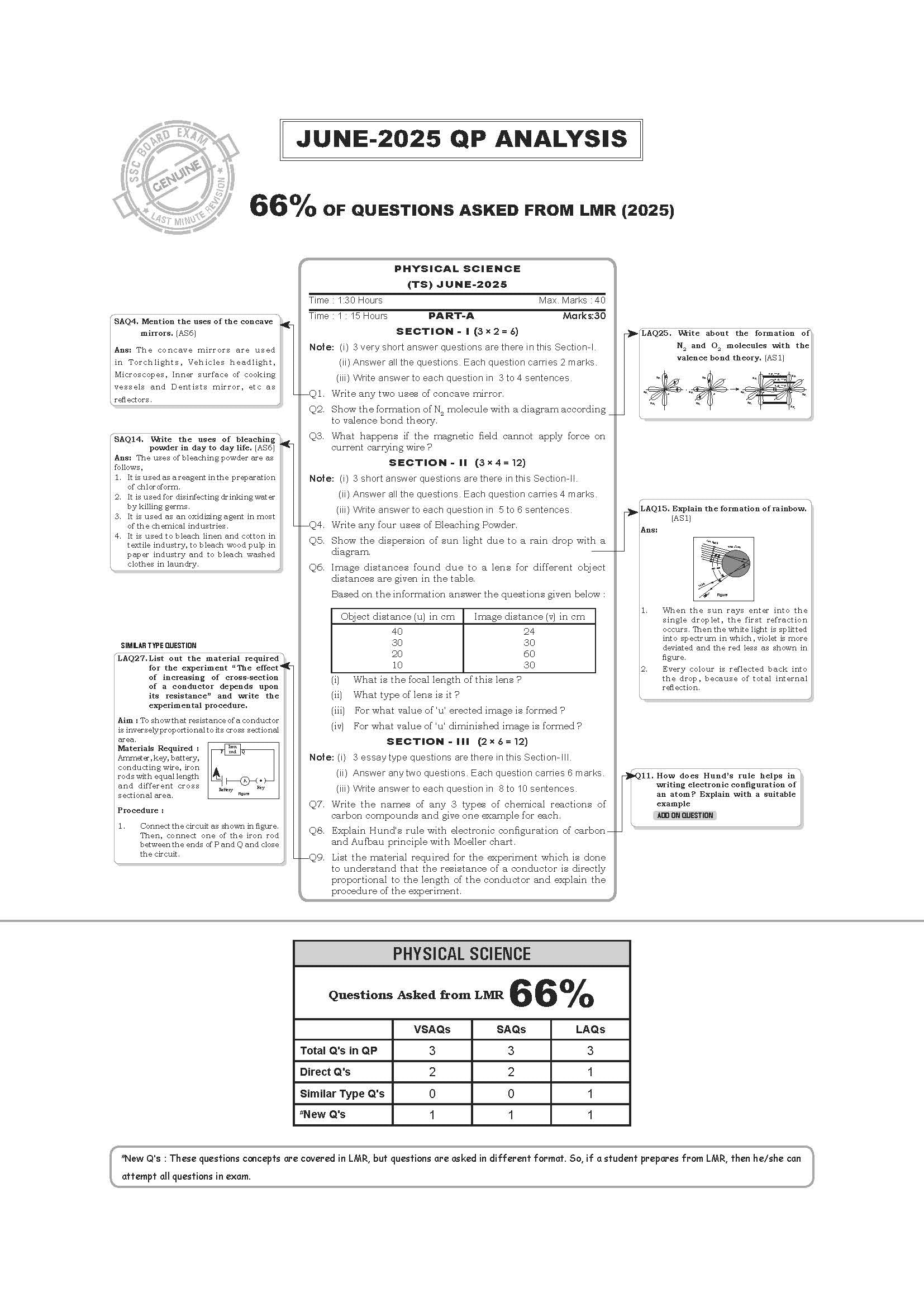 SIA's Class 10 LMR Physical Science Edition 5 Latest & Updated 2026 I Telangana State Syllabus 1