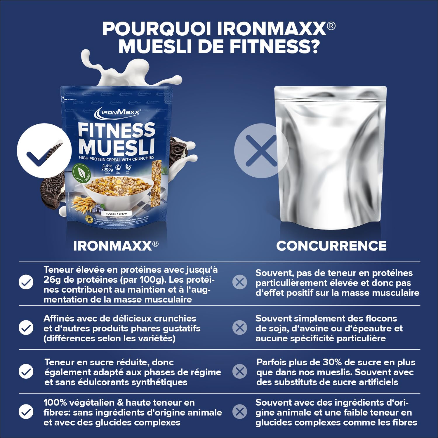 IronMaxx Muesli Fitness Cookies & crème 2 kg – muesli sans sucre ajouté, flocons d’avoine, céréales croustillantes, petit-déjeuner adapté au fitness et aux modes de vie actifs