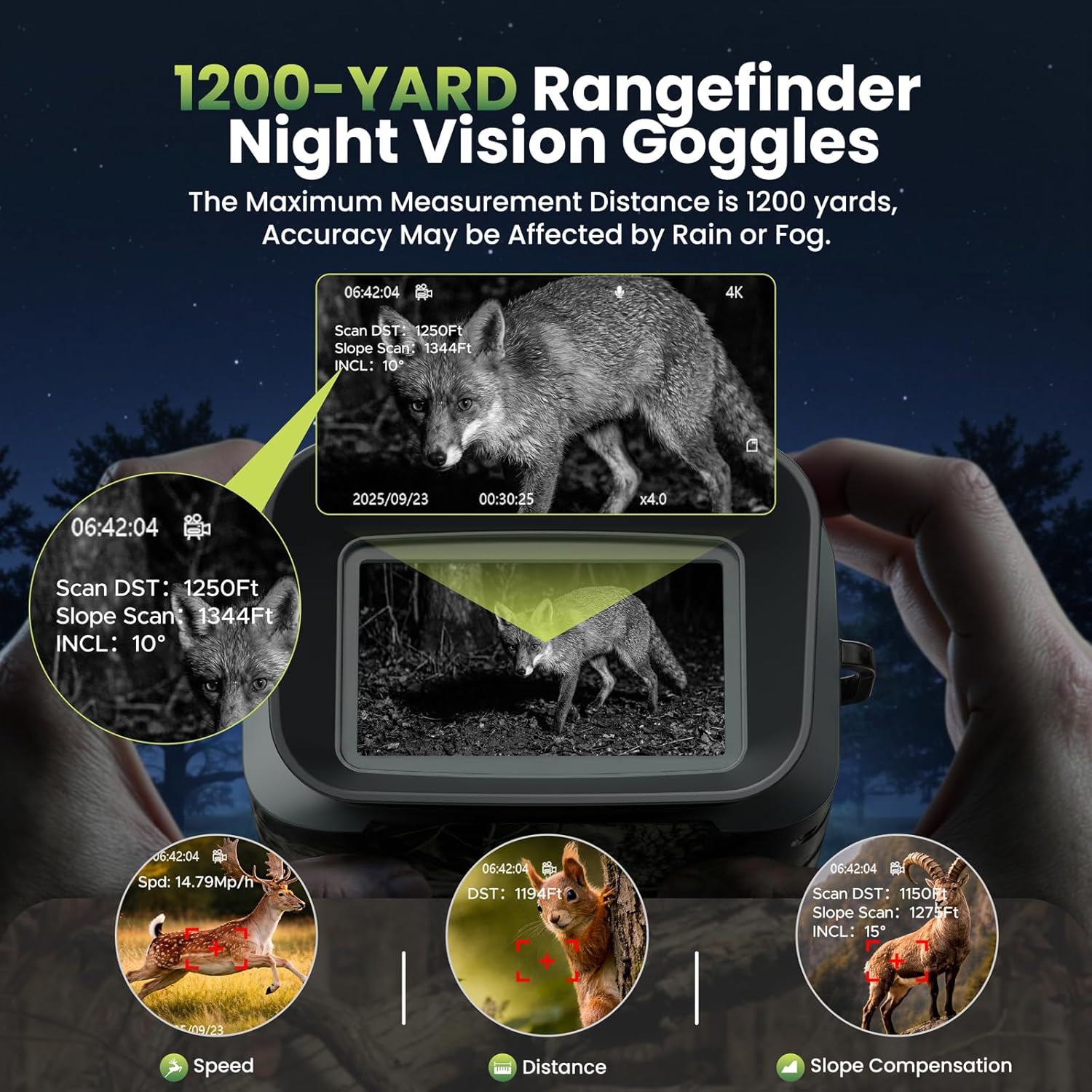 Night Vision Goggles with Rangefinder – 4K Video, 18X Zoom Night Vision Binoculars, 5000mAh Rechargeable, 64GB Card, 1200yd Rangefinder & 1968ft Night Vision – for Security, Wildlife Observation