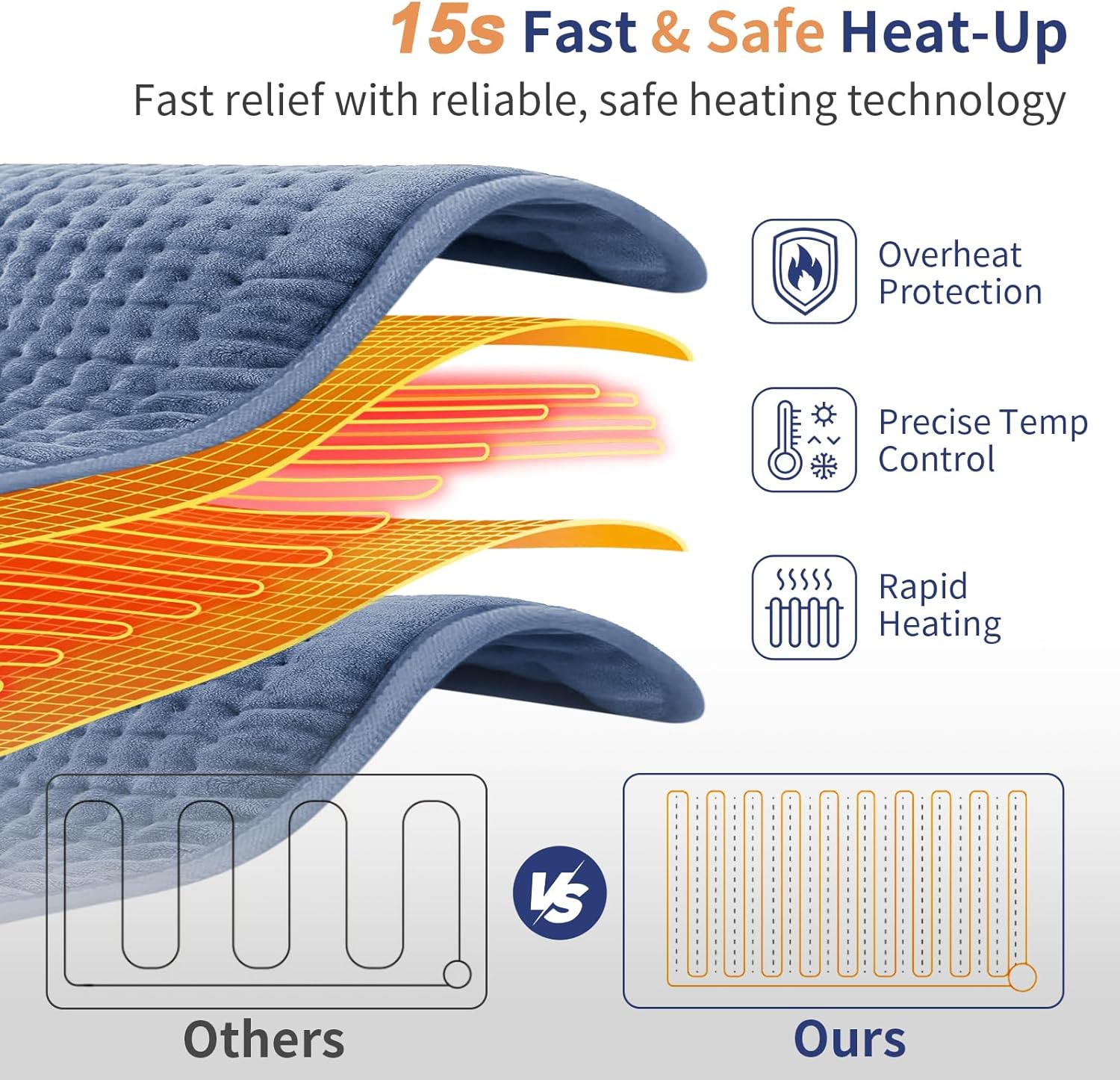 Heating Pad for Back & Period Cramps, 12"x24" Electric Heating Pad with 26" Waist Belt, 6 Heat Levels 4 Timers & 2H Auto Shut Off, Gift for Women Men Mom Dad (Blue)