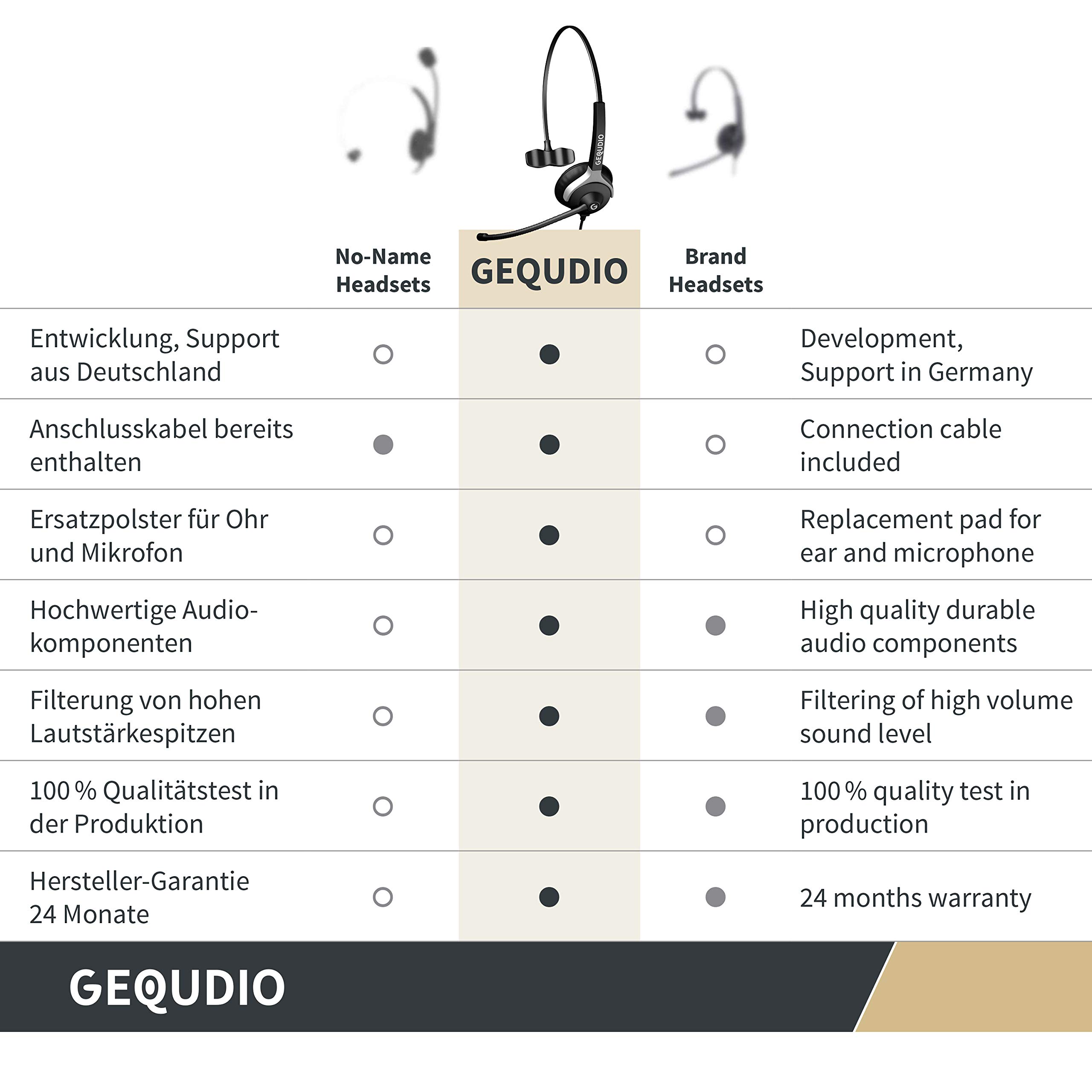 GEQUDIO Zestaw słuchawkowy kompatybilny z Unify OpenStage 30 40 60 80 i telefonami z serii OpenScape – w zestawie kabel RJ – słuchawki i mikrofon z zapasową wyściółką – wyjątkowo lekki 60 g (1 ucho)