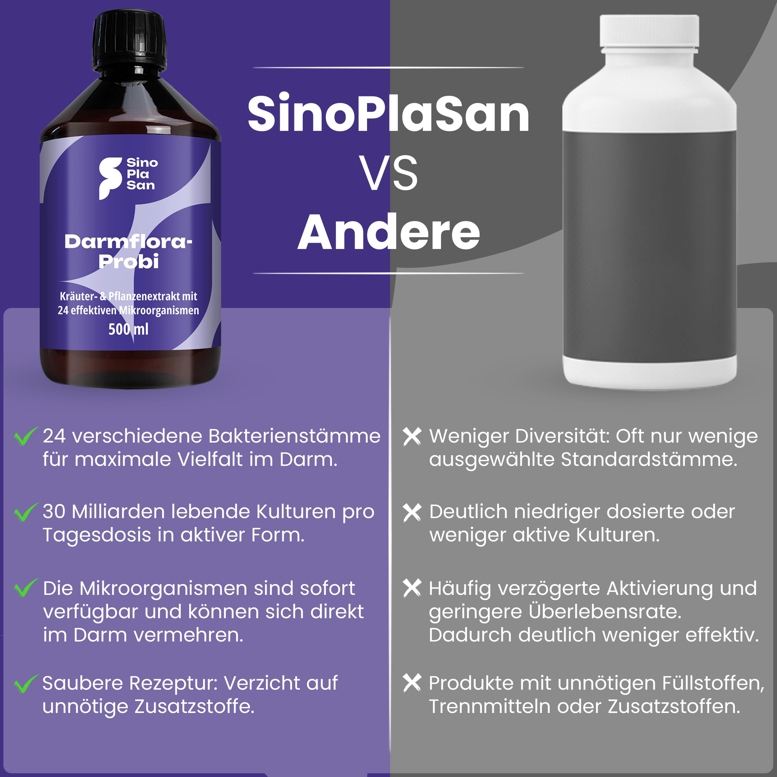 Darmflora-Probi forte EM24 | 24 lebende Bakterienstämme | 30 Mrd. KBE | sofort koloniebildend | 500 ml | natürlicher Herstellungsprozess
