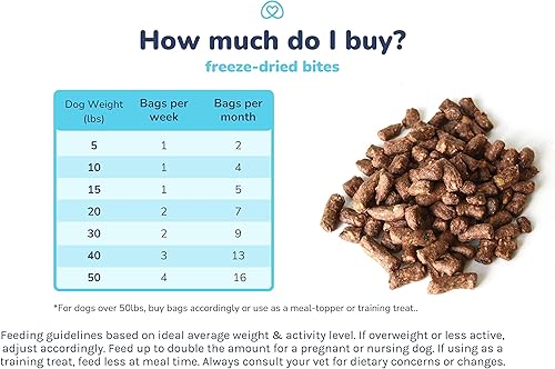 Miniatura 6 de healthybud Pavo - Golosinas para perros con refuerzo intestinal de 4.6 onzas para estómago sensible, comida liofilizada para perros, pavo, 14.1 onzas