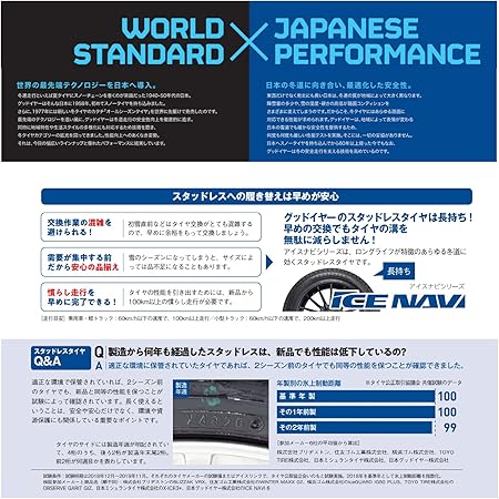 グッドイヤー(GOODYEAR) スタッドレス 175/65R15 84Q ICE NAVI 7