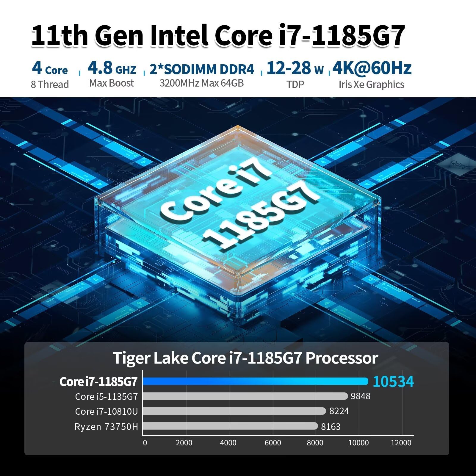 Mini PC Firewall Appliance, 2× 10GbE SFP+, 4× i226V 2.5GbE LAN Ports, Core i7 1185G7 Micro PC, OPNsense Router Hardware, Console COM, HD+DP, USB-C, DDR5 16GB RAM 1TB SSD