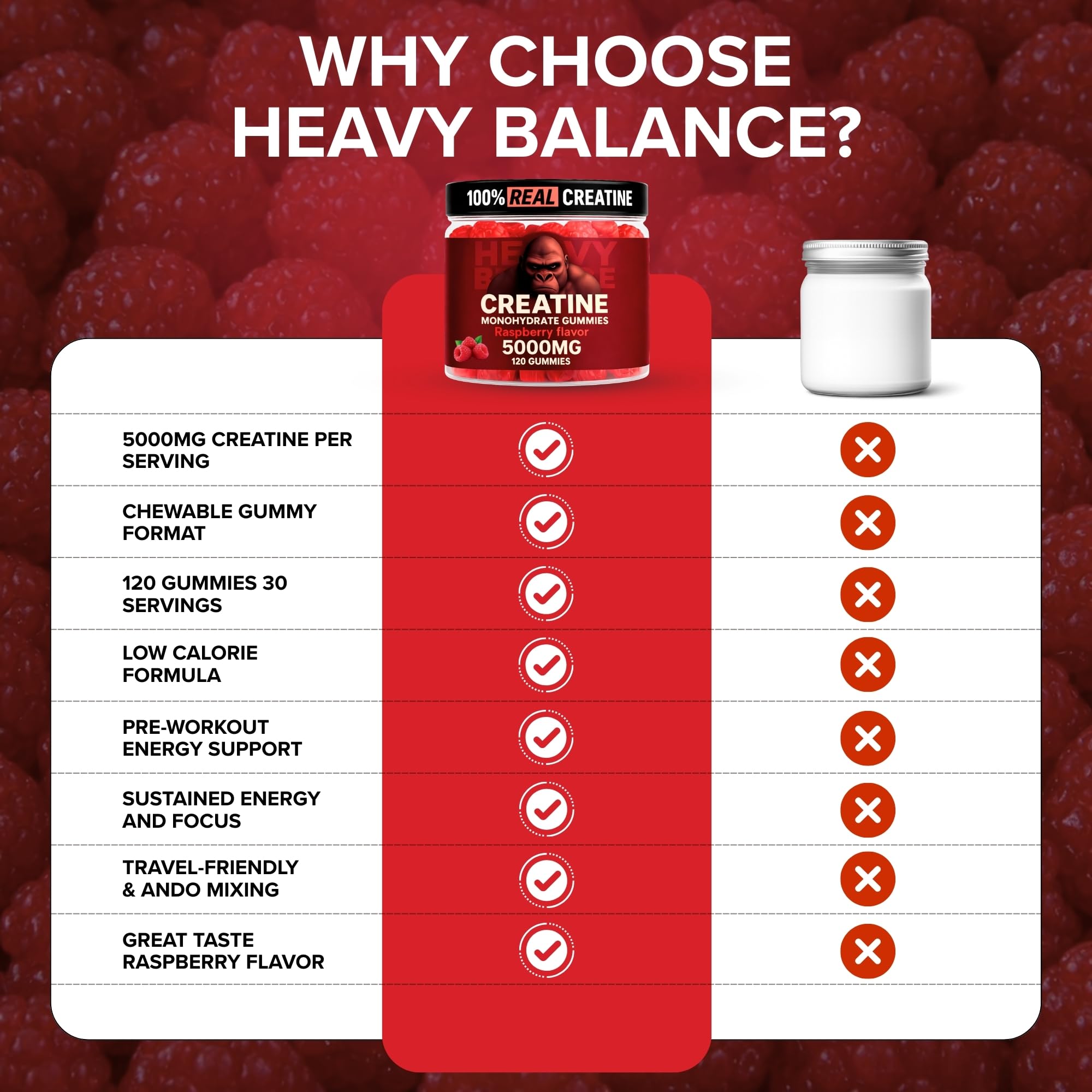 Creatine Monohydrate Gummies 5g Sugar Free Creatine with Vitamin B12 and L-Taurine | Muscle Growth for Men and Women | Low Calorie Formula 120 Gummies for 30 Servings, Raspberry — Amazon image 3