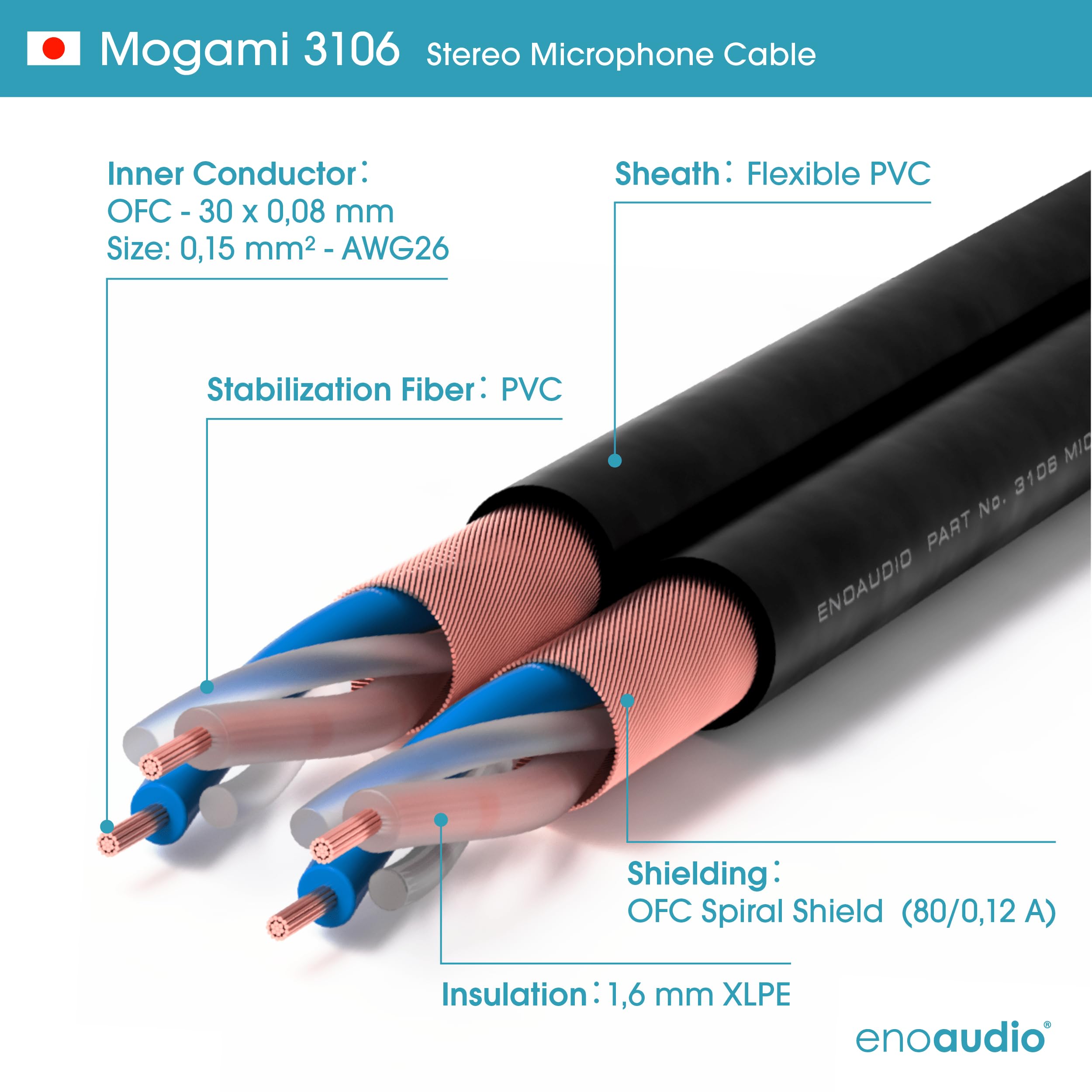enoaudio Mogami 3106 micrófono estéreo Y-Cable | Neutrik 6,3mm TRS – XLR macho (L,R) | HiFi - 5,0 m
