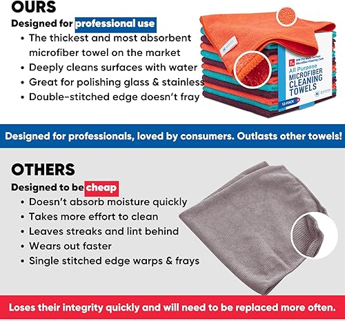 Miniatura 11 de Toalla Buff Pro de Microfibra de Superficie Múltiple - Paquete de 12 unidades - Paños de limpieza premium - Limpia, quita el polvo, pule, absorbe