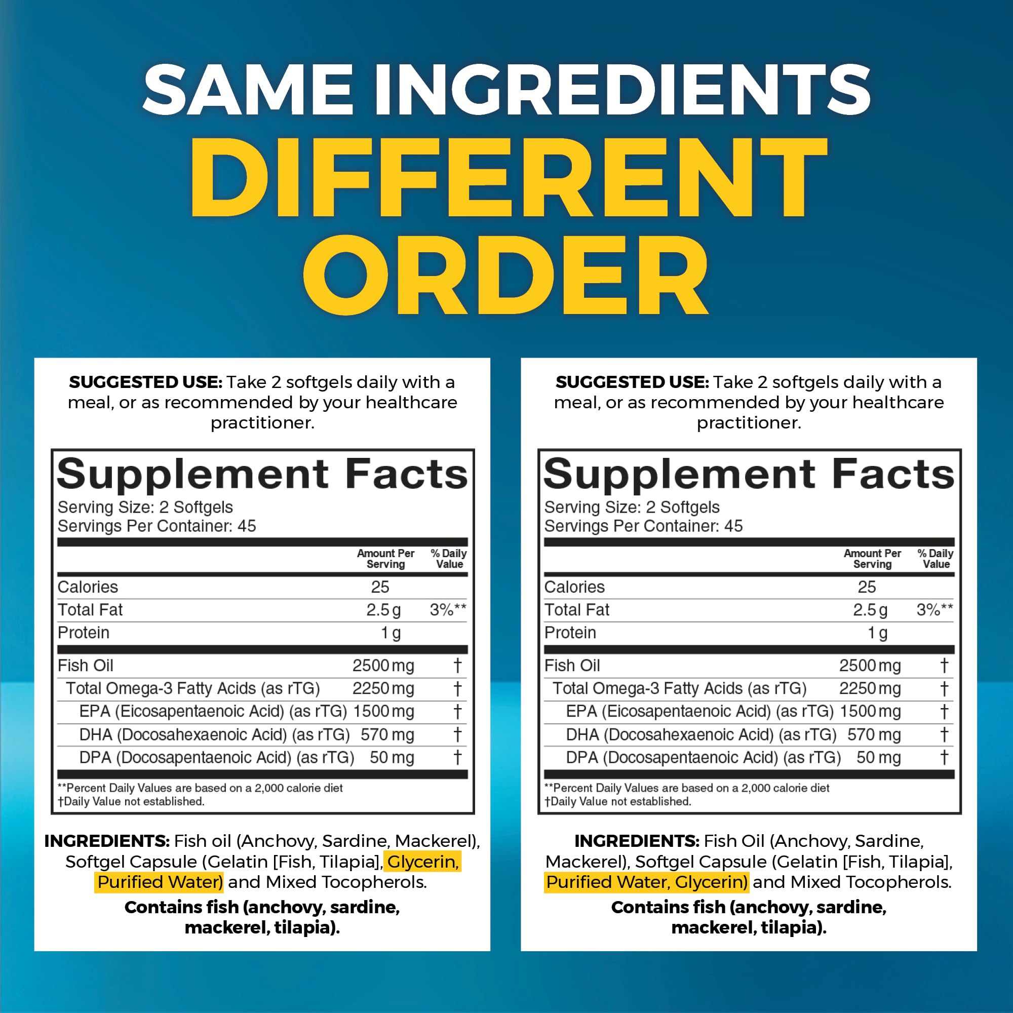 Viva Naturals Omega 3 Fish Oil Supplement for Men and Women – 2500 mg High-Potency Fish Oil per serving, Re-esterified Triglyceride Form, Pescatarian-Friendly DPA EPA DHA Omega 3 Supplement, 90 Softgels — Amazon image 14