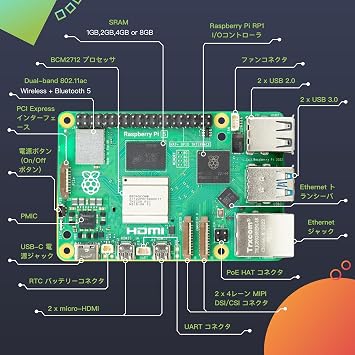 TRASKIT Kit for Raspberry Pi 5, 8 GB RAM, Technical Compliant / Active Cooler
