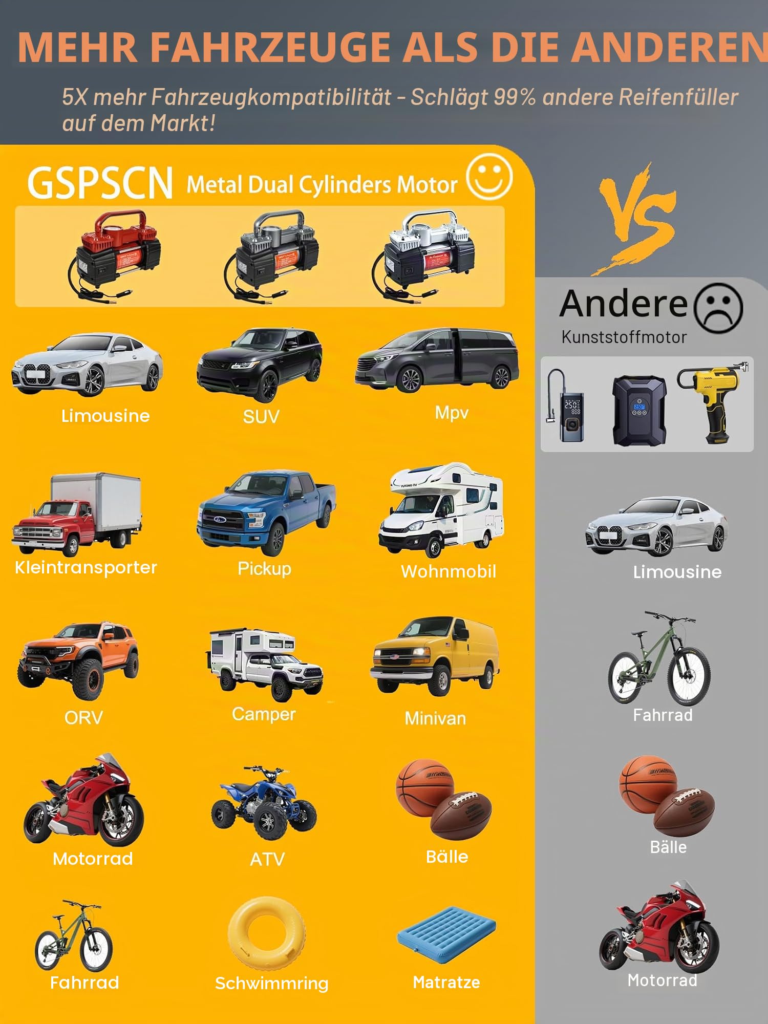 GSPSCN Elektrische Luftpumpe 12V Tragbare Doppelzylinder Kompressor | 6x Schneller,LCD-Display Abschaltautomatik Reifenpumpe,Hochleistungs-Luftkompressor für PWK,SUV,LKW,Kleintransporter,Bälle