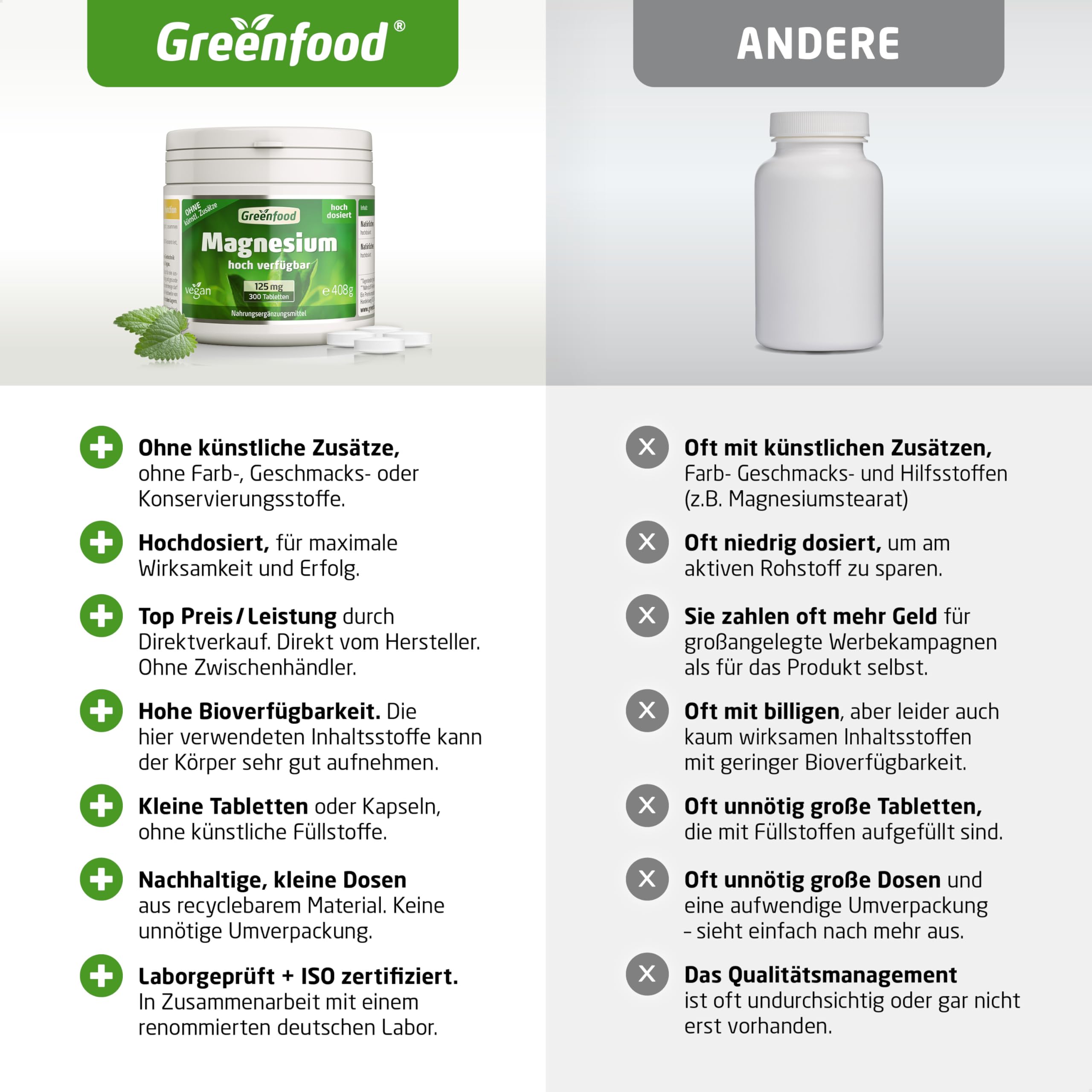 Magnesium, 375 mg, hochdosiert, 300 Tabletten - OHNE künstliche Zusätze | Hochwertiges Magnesiumcitrat, Für Nerven, Knochen, Muskeln, Chelat, Hohe Bioverfügbarkeit, Laborgeprüft, Halal, Vegan