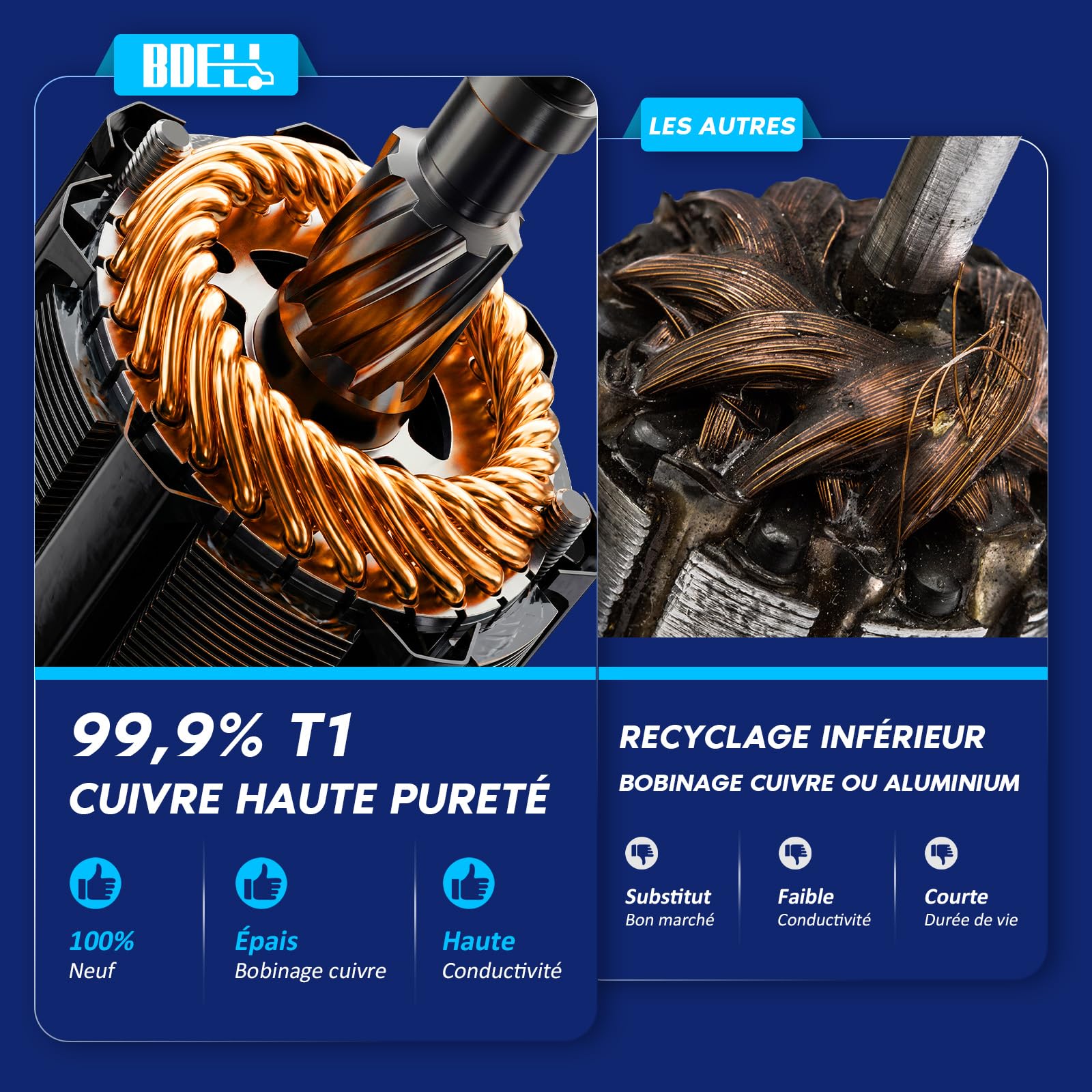 Démarreur pour Peugeot 206 (2A/C), 207, 307 (3A/C), Citroën C3 I (FC, FN)
