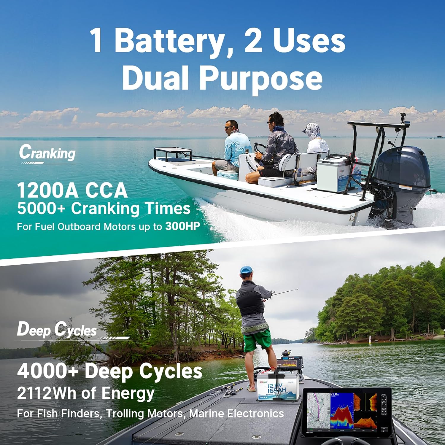 Redodo 12V 165Ah Dual Purpose Bluetooth Lithium Battery, 2112Wh, 1200CCA Group 31 Marine Starting Battery with Self Heating, IP67 Waterproof