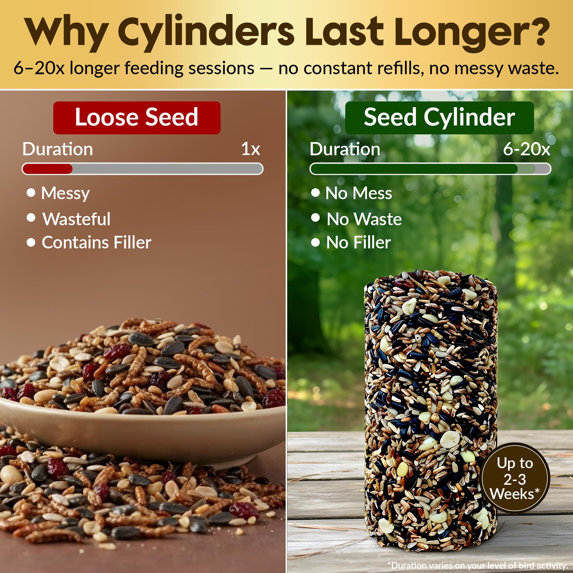 Cardinal Bird Seed Cylinders with Hole – Premium Cardinal Bird Seed Mix Curated for Cardinals & Also Loved by Blue Jays & Woodpeckers – Long Lasting, All Natural, No Fillers, USA Made (4