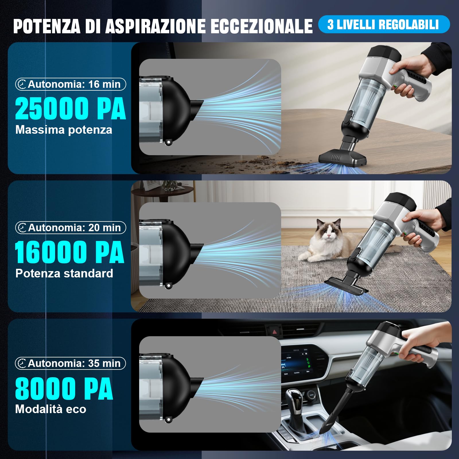 Aspirapolvere a mano a batteria 4 in 1, per auto, forte, 25000 PA a 3 marce, 220000 giri/min, senza fili, per auto, cucina, PC, divano, ufficio, casa e animali domestici