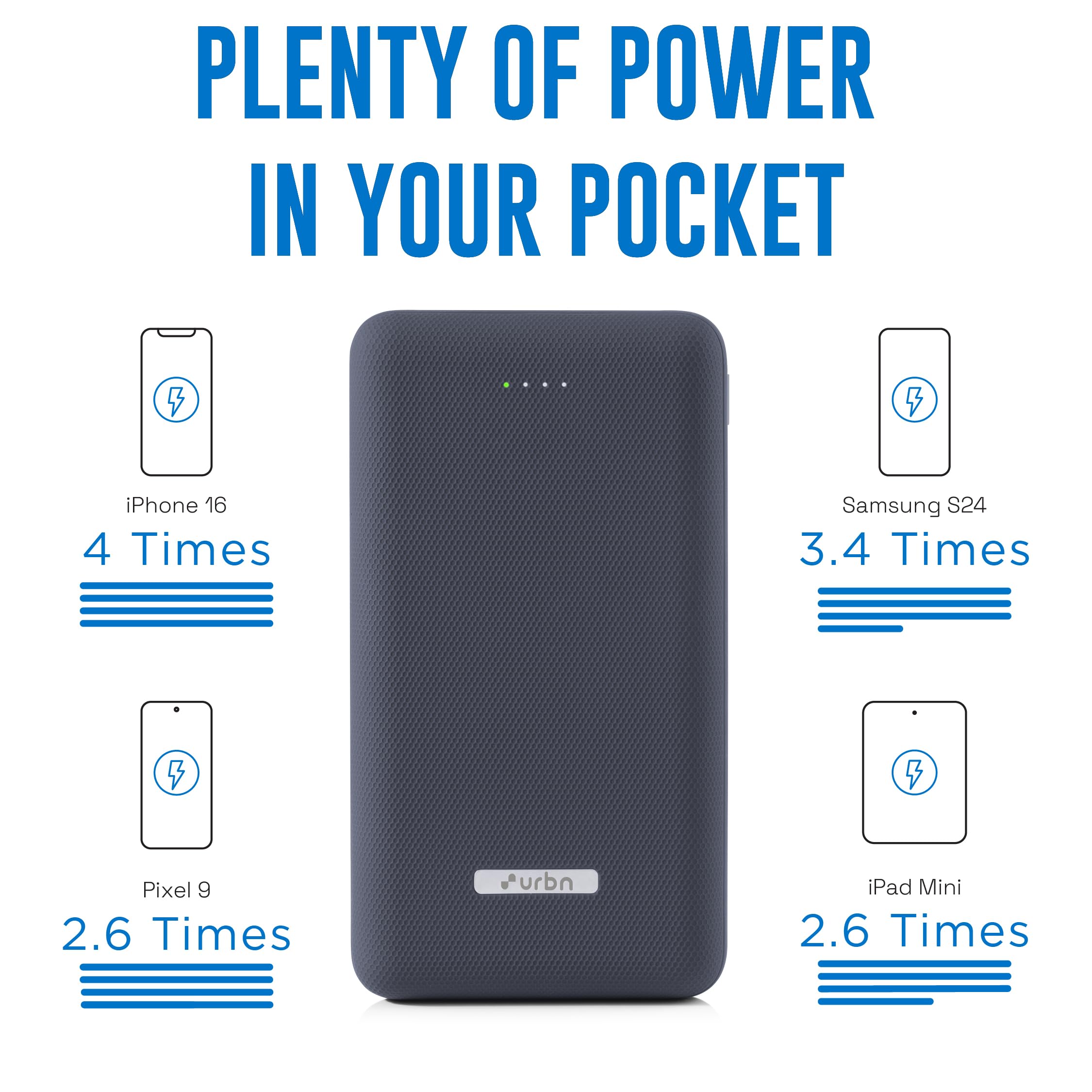 URBN 20000mAh 35W Turbo Fast Charging Power Bank | Dual Output | PD + QC Compatible | Two-Way Fast Charge | Pass-Through Charging | for MacBook Air, iPhone, Samsung, Android & More (Blue) — Amazon image 7