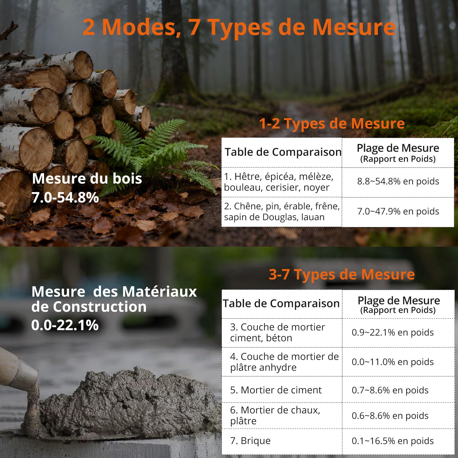 Proster Testeur Humidité Portable - Stylo Humidimètre Haute Précision 2 Modes 7 Échelles Calibration Température Bois Béton Mur