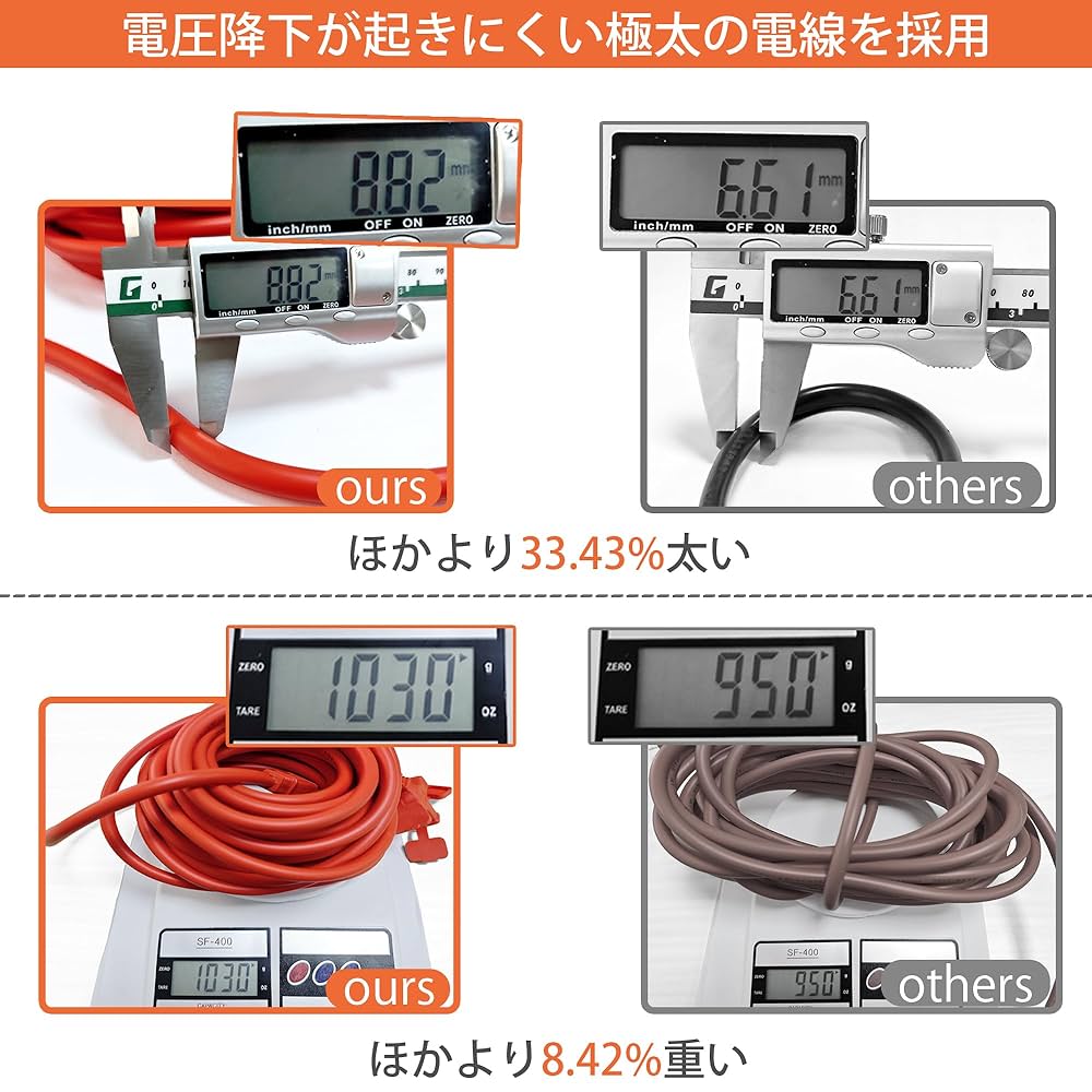 Amazon.co.jp: 延長コード 電源ケーブル 防雨型 PSE認定 丸型