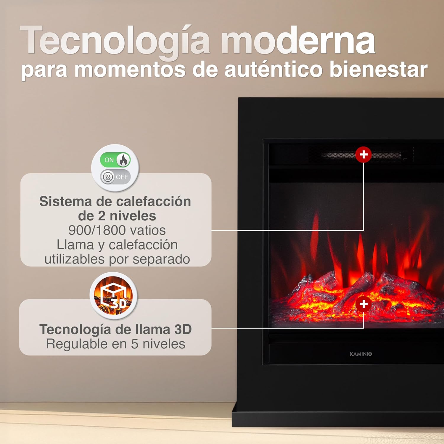 Diagram illustrating the KAMINIO Kalle Electric Fireplace's modern technology, including 2-level heating and 3D flame effect.