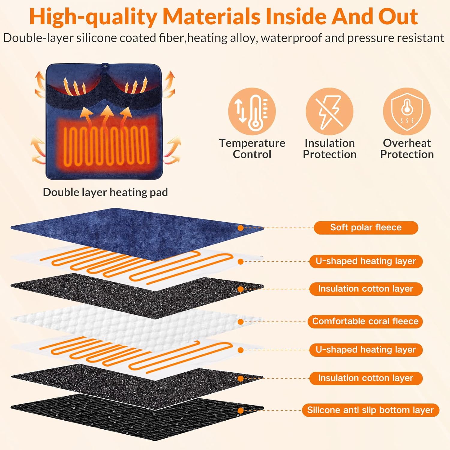 Electric Foot Warmer with Dual Heating Elements & Full Surround; Foot Warmers for feet with Fast Heating & Auto Shut Off; 9 Heat Settings & Machine Washable; Portable for Office, Home (Navy)