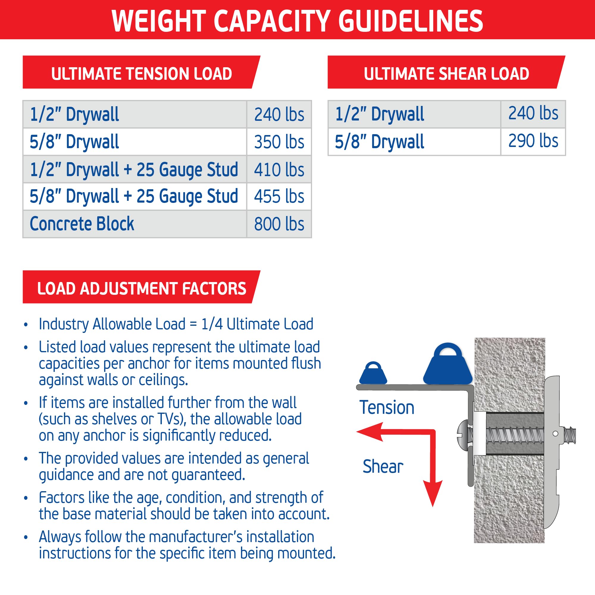 Heavy Duty Toggle Bolts - 240 lb Drywall Anchors -6 Heavy Duty Toggle Bolts - 240 lb Drywall Anchors -6