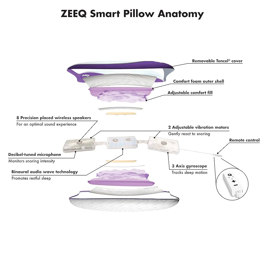 完売品 希少 REM-Fit ZEEQ SMART PILLOW 新品未使用 REM-Fit Zeeq Smart Pillow Review | PCMag