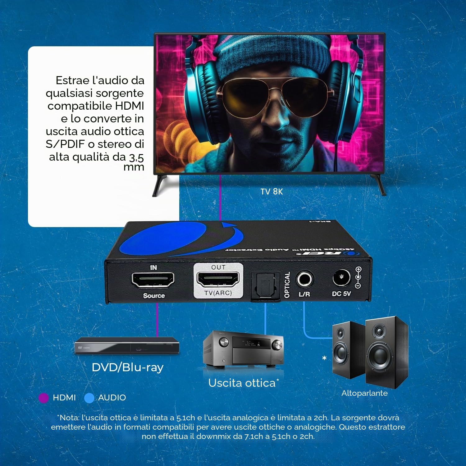 OREI Estrattore audio 8K HDMI UltraHD 4K @ 120Hz 48G HDMI 2.1 convertitore audio per PS5 SPDIF + uscita HDCP 2.3 da 3,5 mm – Dolby Digital/DTS Passthrough CEC, HDR, Dolby Vision, ARC, HDR10+ (BKA-1)