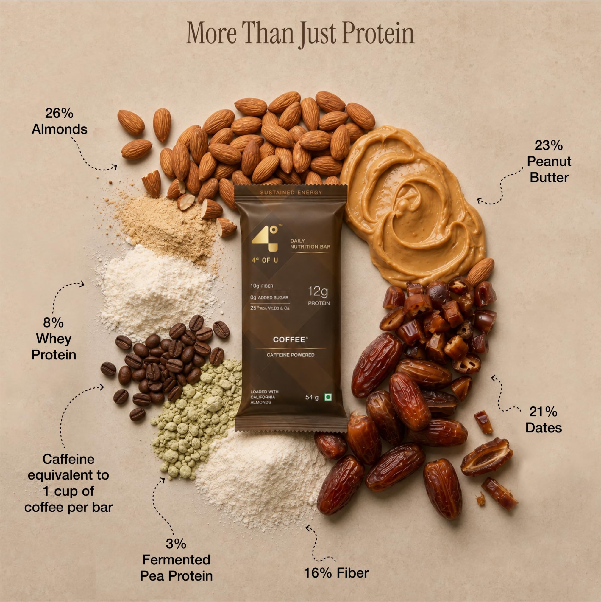 4 Degrees of U Women’s Wellness Protein Bar, Coconut | 12g Protein with No Added Sugar | 10g High Fibre, Calcium & Vitamin D3 | Pack of 1 (54g) — Amazon image 5
