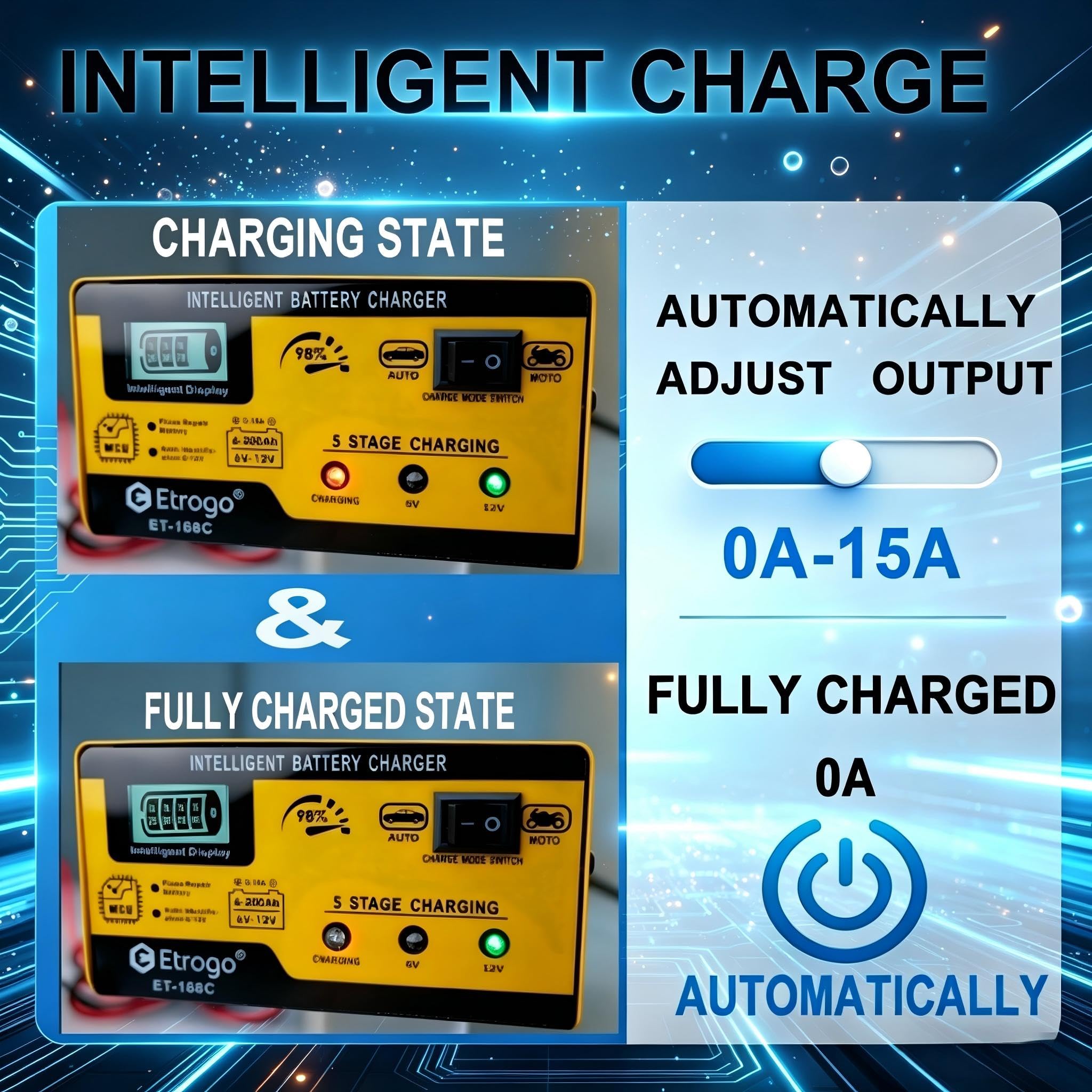 Etrogo Chargeur de Batterie 12V 6V 1A-15A Intelligent Entièrement Automatique Chargeur d'impulsions avec écran à Barre LED pour Voiture Moto