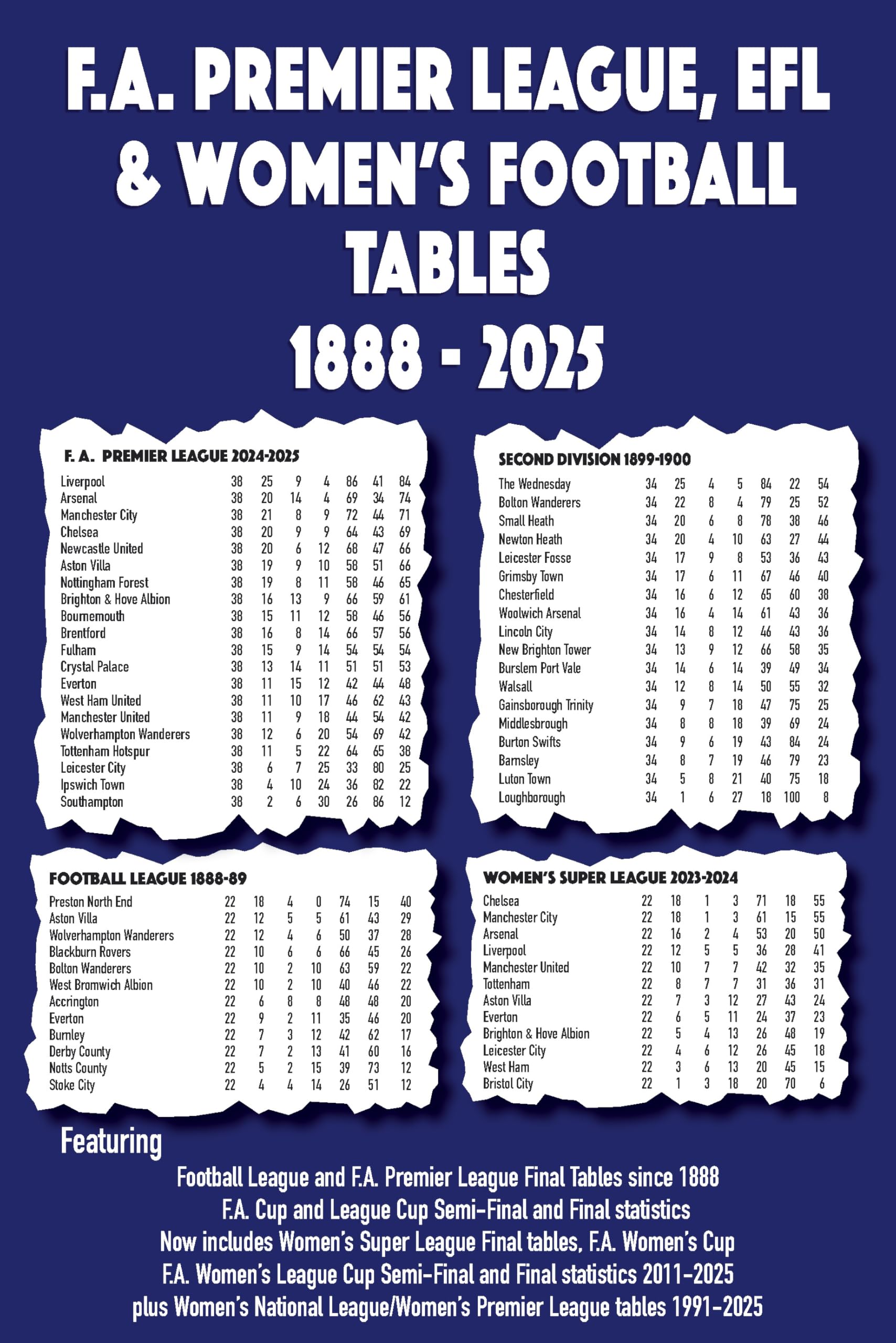 FA Premier League, EFL & Women's Football Tables 1888-2025