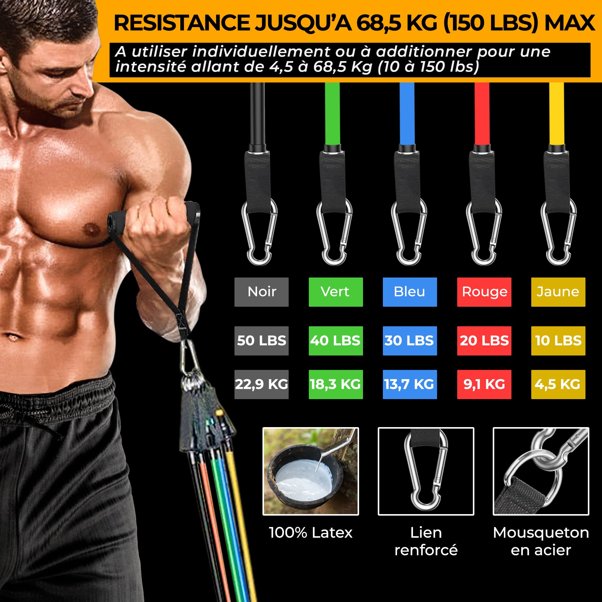 Ensemble De Bandes De Résistance, Bandes D'exercice Avec Ancrage De