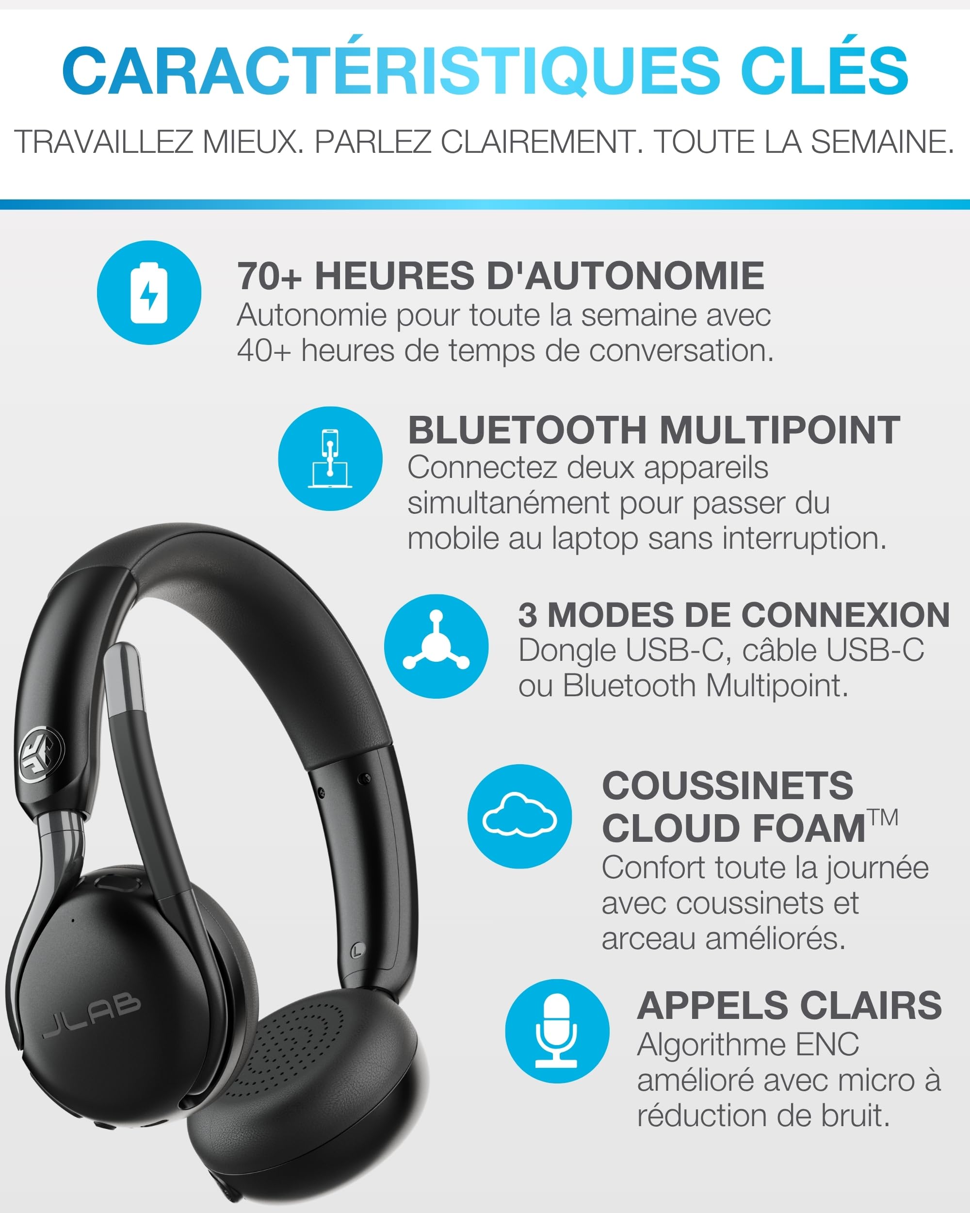 JLab Go Work 3 Casque Bluetooth sans Fil avec Micro - 70h d'Autonomie, RéDuction de Bruit ENC, Multipoint, Dongle USB-C, Micro Casque PC Confortable pour Bureau et TéLéTravail