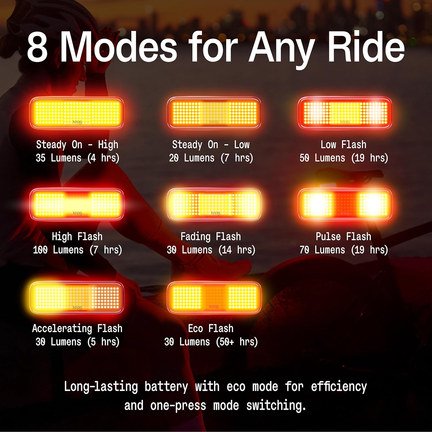 Knog Blinder Link Tail Light - 100 Lumen Bike Light, 50 Hour Runtime, Low Battery Indicator, Powerful Bike Light
